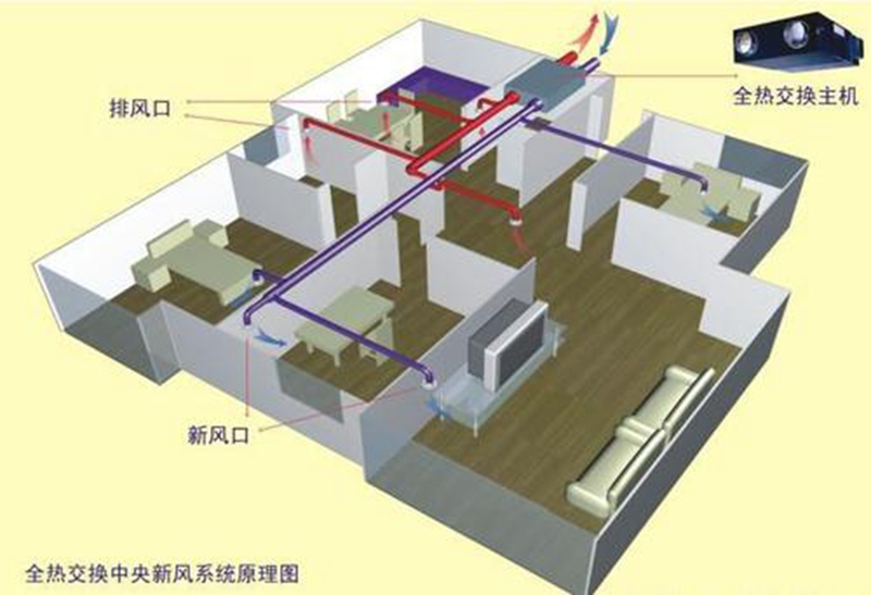 新风系统  安装示意图